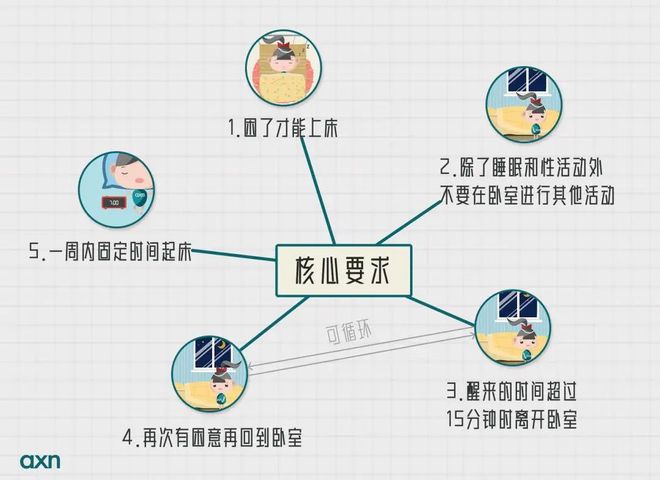 失眠藥_失眠症_失眠是(shì)什(shén)麽原因造成的(de)_