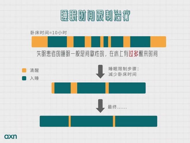 失眠_失眠怎麽辦_失眠睡(shuì)不(bù)著(zhe)_