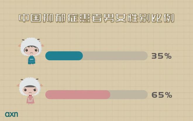 抑郁症_抑郁症能(néng)變回正常人(rén)嗎(ma)_怎樣确定自(zì)己不(bù)是(shì)抑郁症