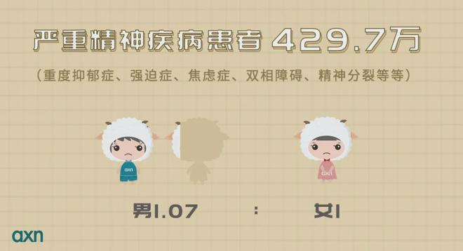 _抑郁症的(de)危害_抑郁症可(kě)以治愈嗎(ma)_抑郁症治療