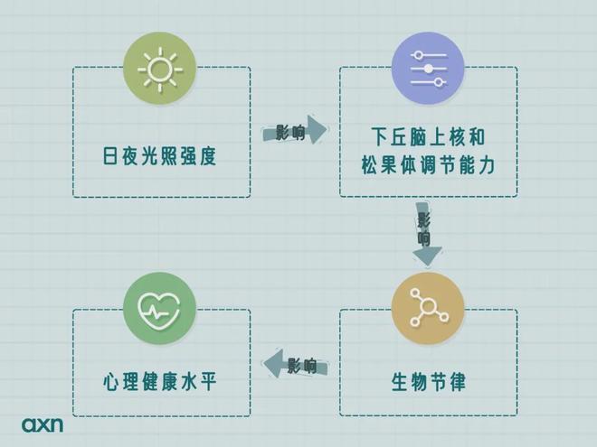 抑郁症的(de)表現(xiàn)_抑郁測試_陽光(guāng)抑郁症