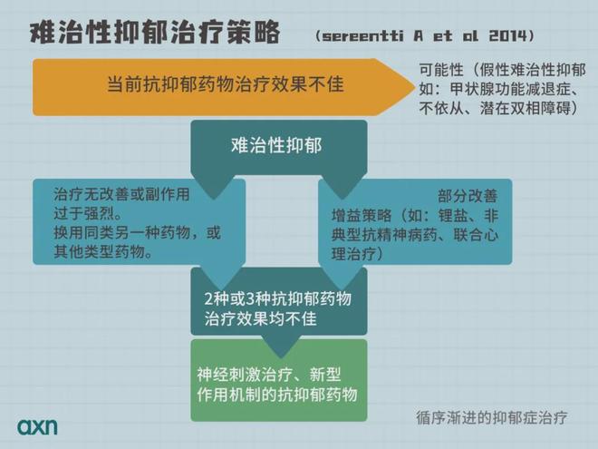 抑郁症的(de)危害_抑郁症可(kě)以治愈嗎(ma)_抑郁症治療