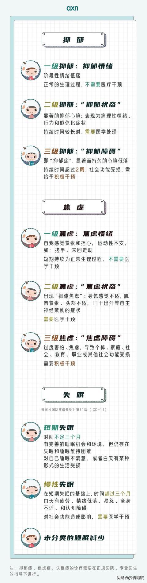 失眠_失眠怎麽辦_失眠睡(shuì)不(bù)著(zhe)