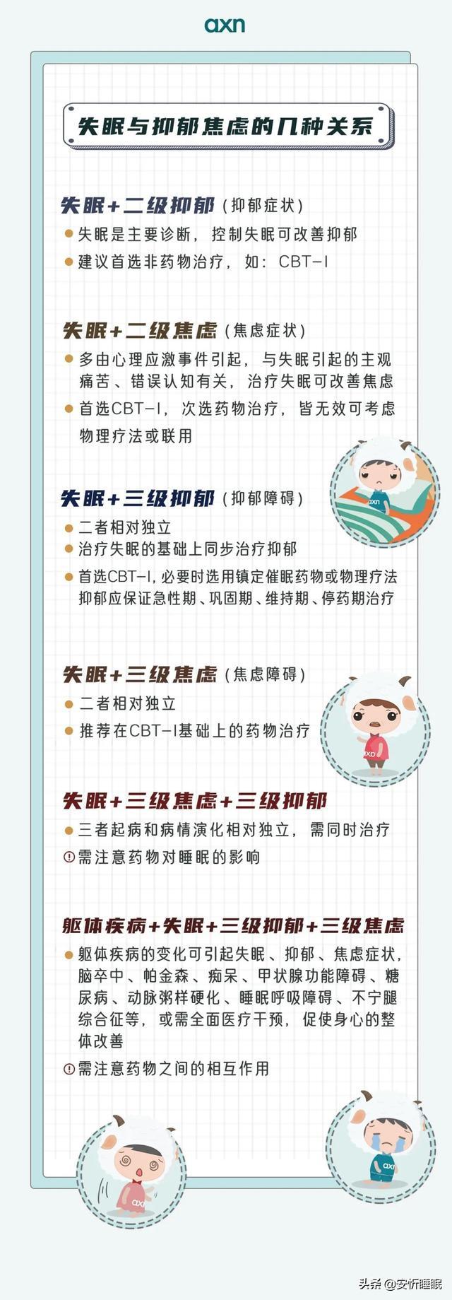 失眠_失眠怎麽辦_失眠睡(shuì)不(bù)著(zhe)