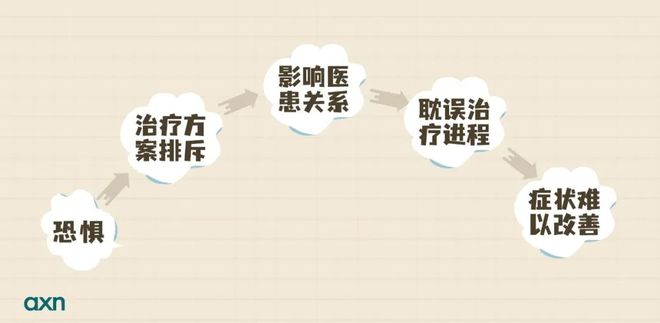 抑郁的(de)早期表現(xiàn)_廣州心理(lǐ)咨詢_廣州心理(lǐ)醫生(shēng)_