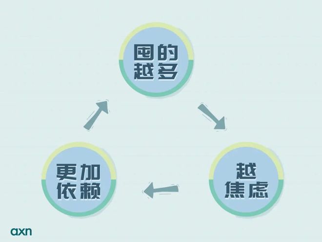 焦慮的(de)征兆_精神衰弱_廣泛焦慮障礙