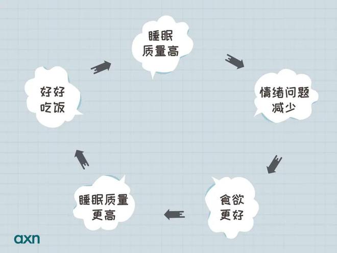 失眠了(le)怎樣盡快(kuài)入睡(shuì)_怎樣改變睡(shuì)眠質量_失眠治療法