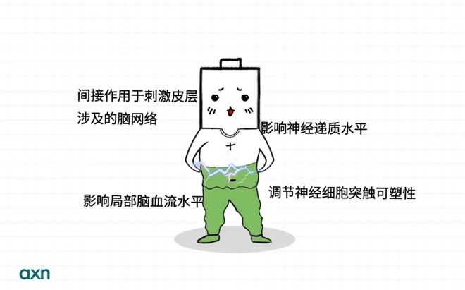 廣泛性焦慮症_心理(lǐ)治療的(de)方法_心理(lǐ)治療有(yǒu)效嗎(ma)