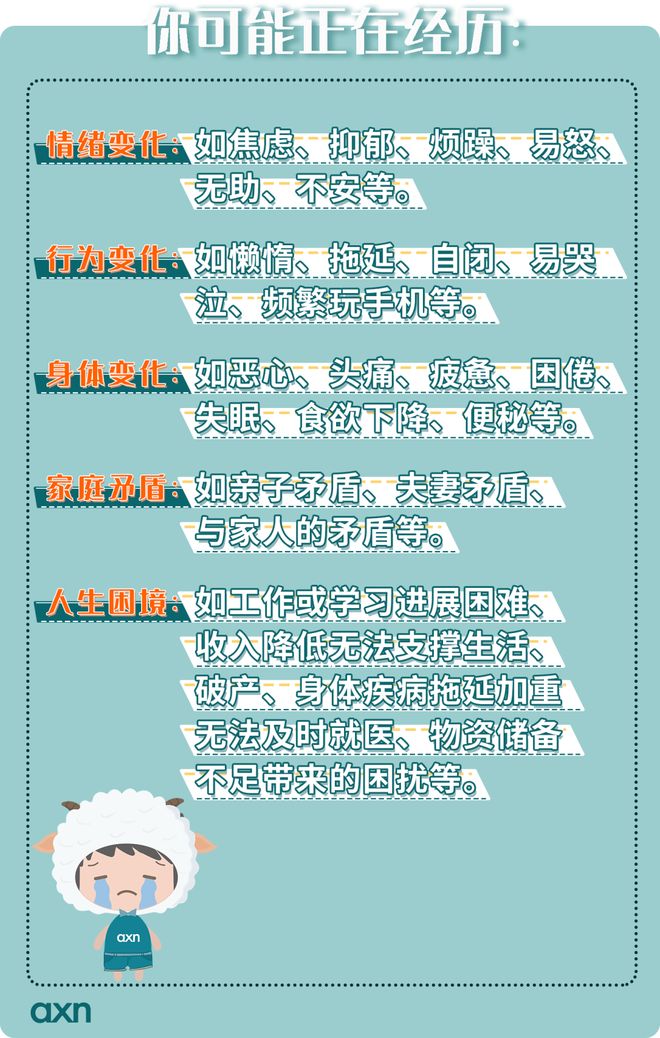 焦慮症_抑郁症_焦慮自(zì)評