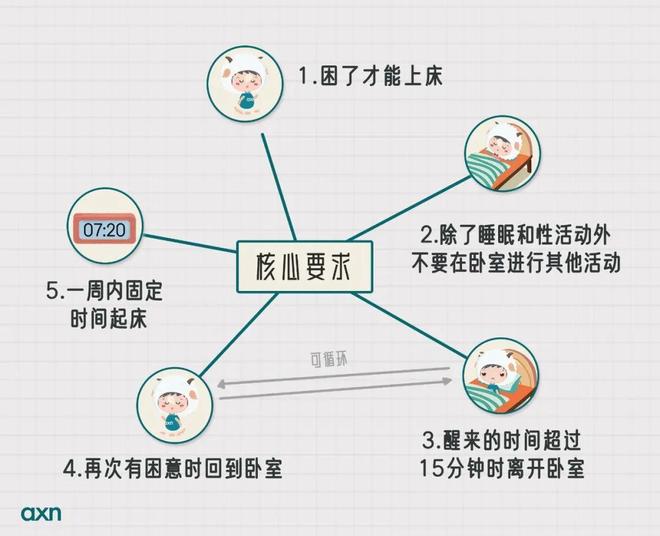 睡(shuì)眠障礙_失眠了(le)怎樣盡快(kuài)入睡(shuì)_怎樣改變睡(shuì)眠質量