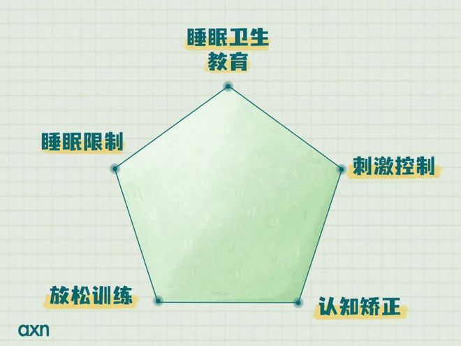 失眠藥_失眠症_失眠是(shì)什(shén)麽原因造成的(de)