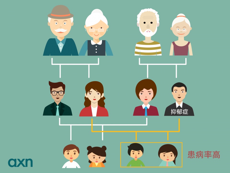 抑郁症_抑郁症能(néng)變回正常人(rén)嗎(ma)_怎樣确定自(zì)己不(bù)是(shì)抑郁症 抑郁症_抑郁症能(néng)變回正常人(rén)嗎(ma)_怎樣确定自(zì)己不(bù)是(shì)抑郁症