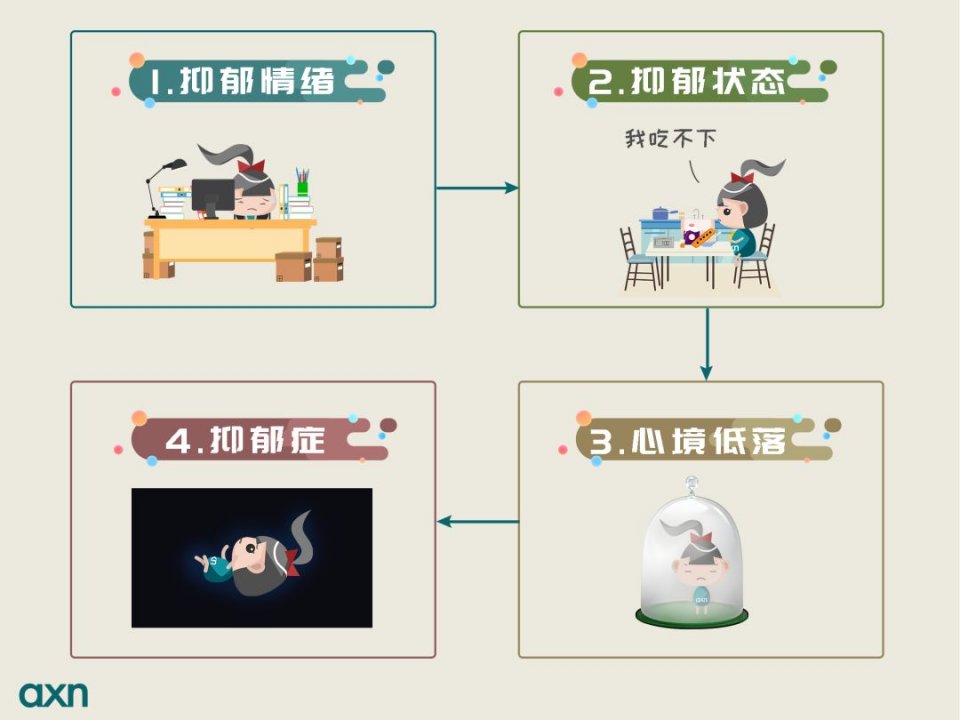 抑郁症的(de)危害_抑郁症可(kě)以治愈嗎(ma)_抑郁症治療_