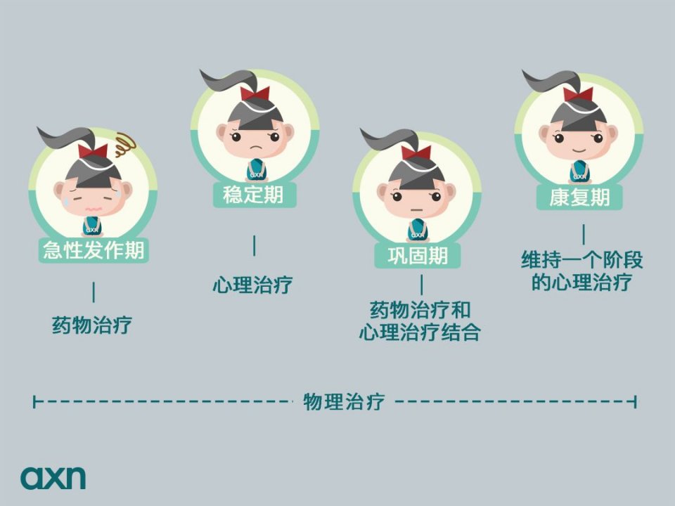 重度抑郁_重度抑郁症_抑郁失眠