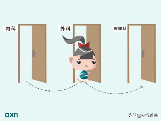 焦慮症_抑郁症_焦慮自(zì)評