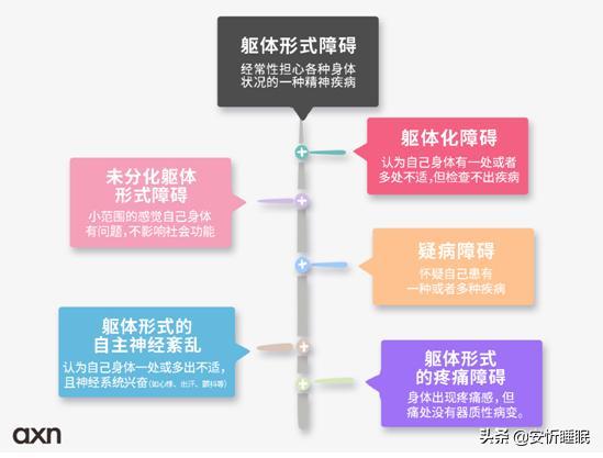 焦慮症_抑郁症_焦慮自(zì)評