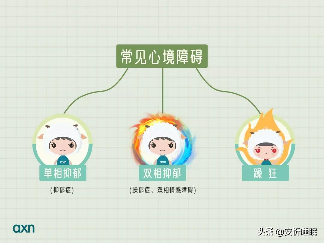 抑郁症_抑郁症能(néng)變回正常人(rén)嗎(ma)_怎樣确定自(zì)己不(bù)是(shì)抑郁症