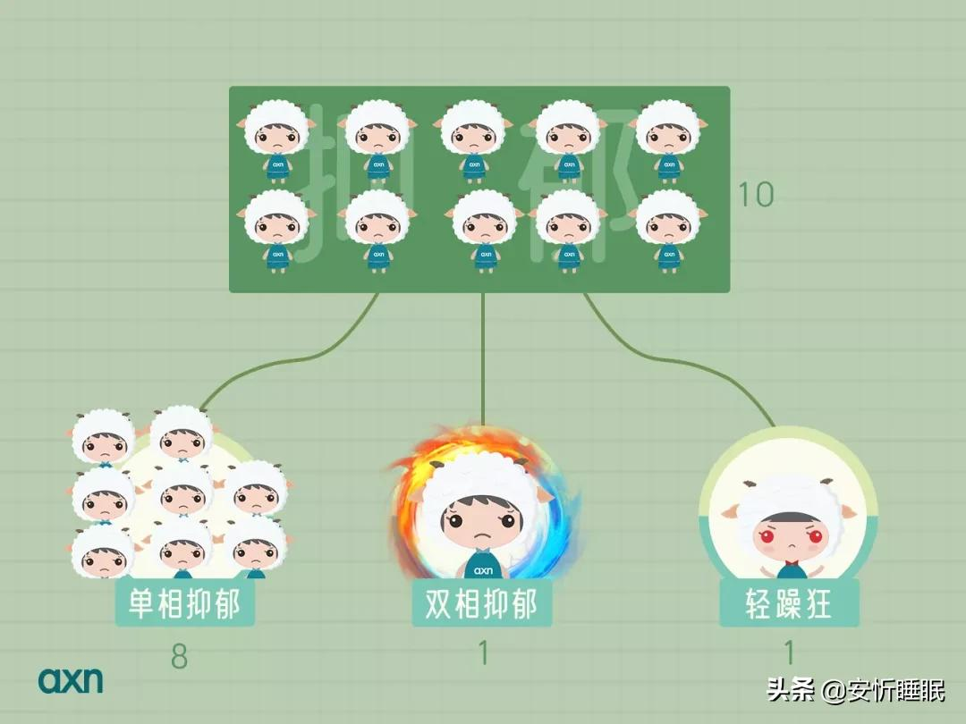 如(rú)何判斷自(zì)己抑郁_抑郁的(de)前兆_抑郁測試