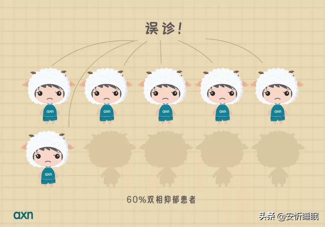 重度抑郁_重度抑郁症_抑郁失眠