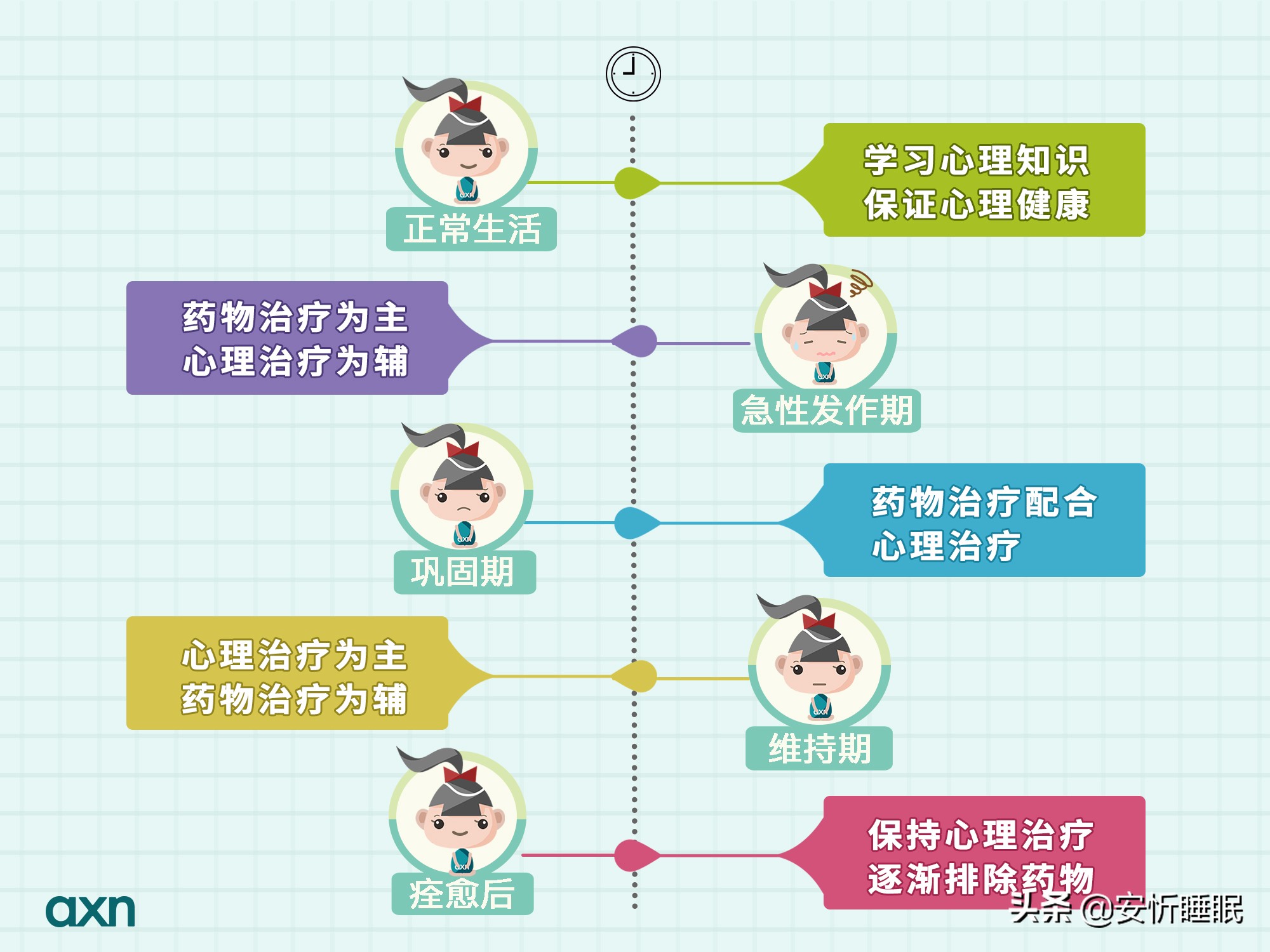 抑郁的(de)早期表現(xiàn)_抑郁量表_抑郁症的(de)表現(xiàn)
