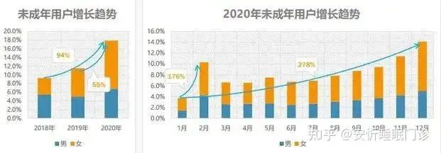 如(rú)何判斷自(zì)己抑郁_抑郁的(de)前兆_狂躁