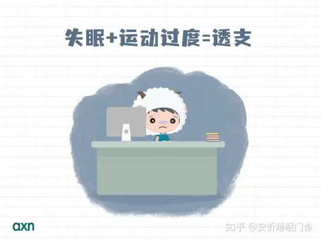 睡(shuì)眠障礙_失眠了(le)怎樣盡快(kuài)入睡(shuì)_怎樣改變睡(shuì)眠質量